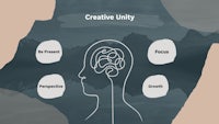 a diagram of a person's brain with the words creative unity